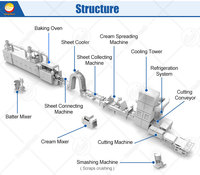 Machine de fabrication de gaufres, 1 pièce, ligne de production automatique, pour fabriquer des biscuits et des gaufres