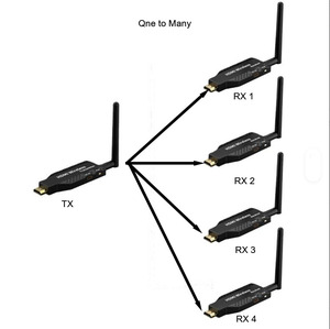 Không dây HD đa phương tiện Extender Video Transmitter và <span class=keywords><strong>Receiver</strong></span> 1 để 4, 1x4 hiển thị cho máy tính, TV, màn hình, và máy chiếu - Product Image 5