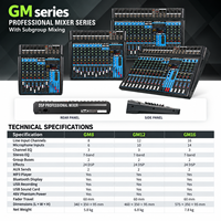Mixer Audio Analog Profesional GM8 8 Kanal dengan 24 Efek DSP, EQ Stereo 7-Band, Perekaman USB, dan Phantom Power 48V