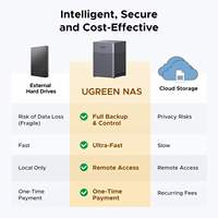 UGREEN NAS DH4300 Plus, NAS de bureau 4 baies, capacité 120 To (sans disques), album photo IA, stockage réseau 4K, DH4300Plus
