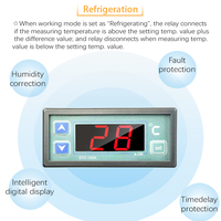 Thermostat numérique STC-100 pour contrôle de température par micro-ordinateur, avec affichage numérique, pour refroidissement et chauffage