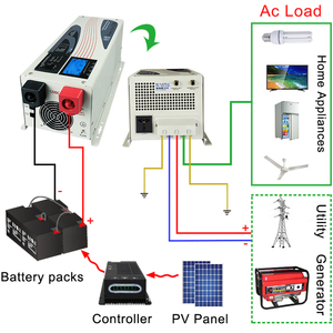 <span class=keywords><strong>1000</strong></span> Watt Đến 3000 Watt Điện Sao LW <span class=keywords><strong>Power</strong></span> <span class=keywords><strong>Inverter</strong></span> Với AC Sạc 220V 12V - Product Image 2
