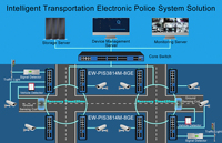 Switch PoE Terkelola Cerdas AI Cloud 4/8/16/24 Port L2 L3 IEEE 802.3 AF/AT Gigabit untuk Kamera IP CCTV