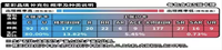SheCard Authentic Pokemoned SV17.0 CSV9C Stellar Crystal Version Écarlate et Violette, objet de collection authentique scellé, nouvelle sortie 2026