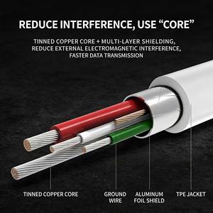 Cable de datos y carga UGREEN de tipo C a Mini USB para cámara, disco duro, grabadora de coche – Transferencia rápida y suministro de energía de 1,5 m - Product Image 2