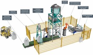 Complejo con Brazo Robótico para Empacar Bolsas Grandes, 40-80 Bolsas por Hora, Sistema Automatizado de Llenado y Paletización - Product Image 5