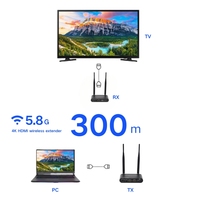 Extenseur d'affichage sans fil 5.8G 4K 1080P OEM d'usine, portée 300 mètres, WiFi