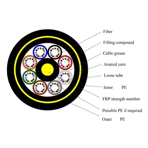 Tùy chỉnh sợi cáp quang adss 24 lõi ngoài trời fiber optic Cable Fibra adss 12 hilos - Product Image 5