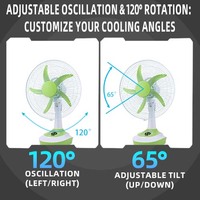 Ventilateur solaire de 14 pouces avec panneau solaire, ventilateur de table rechargeable, ventilateur électrique portable avec lumière LED pour la maison