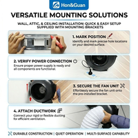 HEE-200PE Ventilateur centrifuge 8 pouces à moteur EC, aspiration de radon, haute pression statique 602Pa, 110V/230V, en PP, homologué ETL