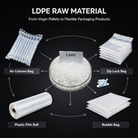 Granulés vierges de LDPE de qualité film pour films en plastique LDPE