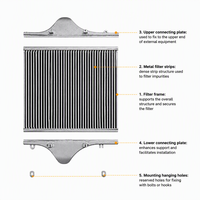 Radiateur Intercooler DZ96259531030 pour Camion Lourd SHACMAN Pièces de Rechange Refroidissement du Moteur