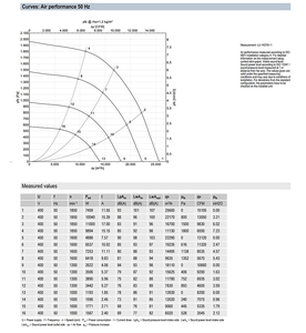 พัดลมแบบแรงเหวี่ยง Ebm-papst รุ่น K3G630-AS05-01 EC ประสิทธิภาพสูง สำหรับระบบระบายความร้อนในอุตสาหกรรม  OEM IP54 11000W 630 มม. - Product Image 3