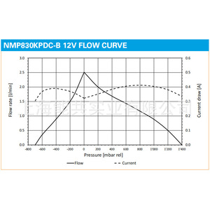 Knf Pmm1465 Nmp830 Mini Diaphragm Vacuum <b>Pump</b> Dc 12 24V Electric Sampling <b>Pump</b> For Air Extraction - Product Image 3