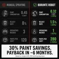 Robot de Pintura Inteligente de 6 Ejes sin Programación, Brazo Robótico con Carga Útil de 20 kg, Protección IP54 para Piezas Automotrices, Muebles Metálicos