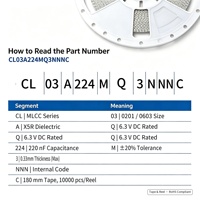 Condensateur céramique SMD 0201 0603 métrique MLCC 220nF 6.3V X5R ±20% CL03A224MQ3NNNC pour appareils IoT, directement de l'usine
