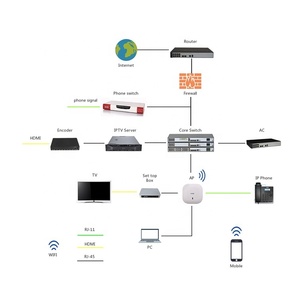 Ustarlink WIFI LAN for Network <strong>Local</strong> Hotel TV <strong>System</strong> with Live&amp;VOD and EPG Support - Product Image 2