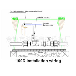 Connecteur d'isolation étanche Zanchen DBRY 6 pour tuyau d'irrigation de jardin, à enfoncement direct - Product Image 5