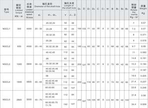 ราคาเหมาะสม คุณภาพสูง มาตรฐานสากล ข้อต่อเกียร์แบบหนอนแข็ง OEM/ODM บริการปรับแต่งตามความต้องการ ยี่ห้อ EVER-POWER รับประกัน 3 ปี - Product Image 3