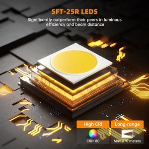 Sofirn 2025 Phong Cách Mới Sk1 Chiến Thuật Đèn Pin LED 1300Lumen Đèn Pin Tùy Chỉnh Sáng <span class=keywords><strong>Torch</strong></span> Ánh Sáng 18650 Pin - Product Image 3