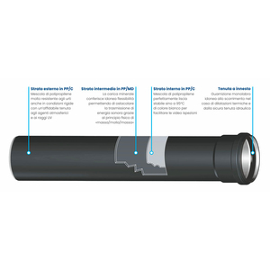 Tubo Conector ULTRASILENT 110 con 1 Cristal de 50 cm de Longitud - Product Image 3