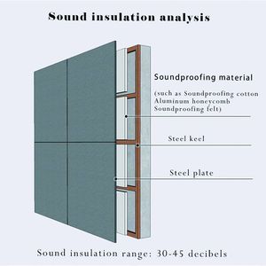 Système de cloisons modulaires modernes et personnalisables, <span class=keywords><strong>cloison</strong></span> de bureau <span class=keywords><strong>amovible</strong></span>, <span class=keywords><strong>cloison</strong></span> acoustique pour entrepôt, hôpital - Product Image 5