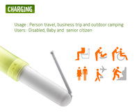 SORBO Rinçage périnéal Voyage Shattaf Peri Bouteille Soins post-partum Lavage féminin Personnel Pliable Portable Bidet SB-9502
