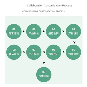 אבקת חלב לחיות מחמד, לכלבים וחתולים, עם לציטין, כונדרויטין, סידן, DHA, שמן סלמון, פרוביוטיקה, ויטמינים, טבליות לטיפול בבריאות המפרקים, <span class=keywords><strong>OEM</strong></span> - Product Image 2