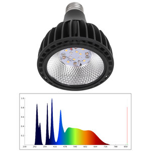 Reptile Light UVB UVA LED Lamp with Heat - Professional Basking Bulb for Turtle Tortoise Lizard Amphibian Tank <strong>Vivarium</strong> <strong>Lighting</strong> - Product Image 2