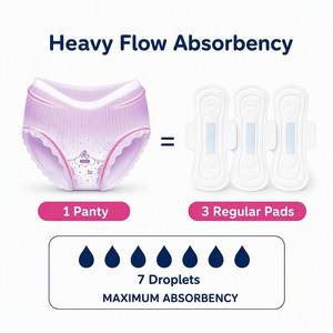 Culottes menstruelles jetables Unihope Royal Gold Period Panties M-XL Premium, protection anti-fuites 360°, vente en gros OEM, Moyen-Orient - Product Image 3
