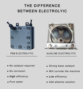 Máy phát điện Hydro senza pem như một thiết bị tiết kiệm nhiên liệu mới sử dụng công nghệ pem để tiết kiệm nhiên liệu xe hơi - Product Image 5