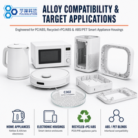 Additif fonctionnel C302 GMA pour les boîtiers d'appareils électroménagers en PC ABS et la modification des polymères recyclés