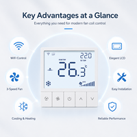 Nouvelle Arrivée Thermostat d'ambiance intelligent WIFI programmable à écran tactile pour climatiseur central à ventilo-convecteur, à économie d'énergie