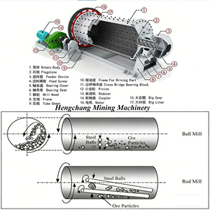 सोना एल्यूमीनियम सीसा ग्रे ऑक्साइड प्रसंस्करण छोटे पैमाने 900*3000 शुष्क घर वाली गेंद मिल - Product Image 4