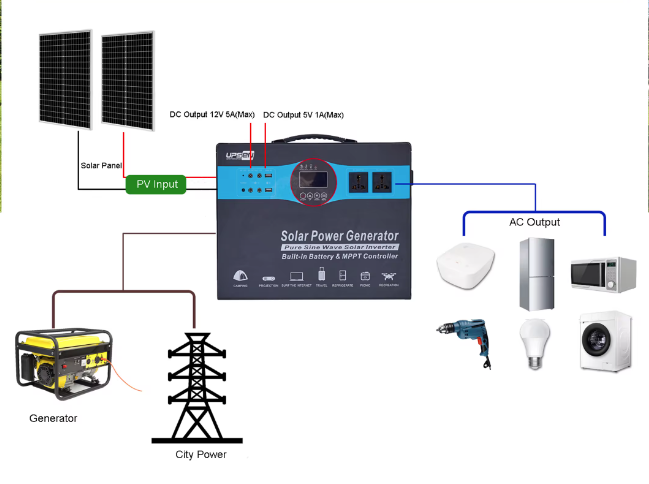 Off-grid Solar Inverter 1000W Solar Inverters with Built in MPPT Controller and Lithium Battery for Solar System · image 6
