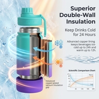Botol Air Vakum Isolasi Stainless Steel dengan Pegangan untuk Penggunaan di Luar Ruangan, Berkemah, Olahraga, dan Gym