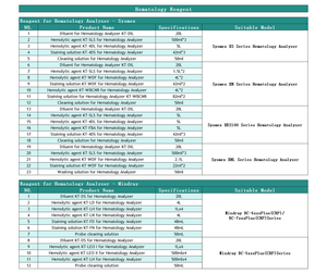 <span class=keywords><strong>Sysmex</strong></span> Hematoloji Analizörü Reaktifi XN Serisi Lyser-SLS <span class=keywords><strong>Sysmex</strong></span> Hematoloji Analizörü 5-DIFF XN XE XS Serisi için - Product Image 6