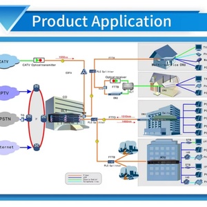 เราเตอร์ไร้สาย LB-LINK รุ่น BL-WR2000A เสาอากาศ 2 ต้น พอร์ตแลน 4 ช่อง ความเร็ว 300Mbps ระบบไร้สาย N AP/เราเตอร์ Wifi รุ่น BL-WR2000 - Product Image 6