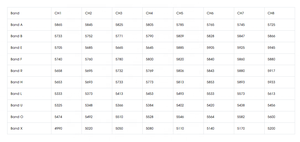 Foxeer Reaper Infinity V2 4.9G~6G 5W 80CH VTX en métal pour drone de course FPV avec longue portée et capacité de charge lourde - Product Image 3