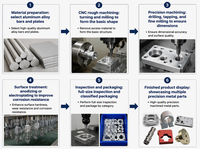 Service de prototypage rapide de précision par usinage CNC, pièces métalliques personnalisées en acier inoxydable, OEM