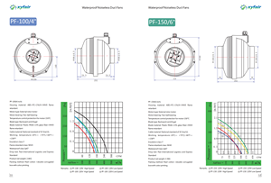 Jeek nhựa kiểm soát tốc độ 6 "inch pf150w 110V 115W phòng tắm thủy canh Radon xả AC EC Quạt ống ly tâm - Product Image 6