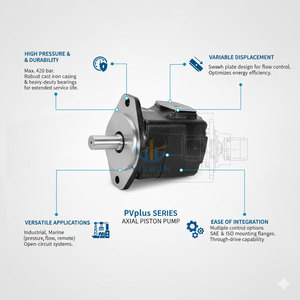 Pompe à piston haute pression série PV PV23 PV28 PV32 PV40 PV46 PV63 PV76 PV80 PV92 PV100 PV140 PV180 PV270 PV140R1K1T1NMMC - Product Image 2