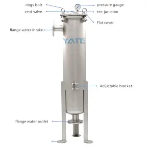 Пищевая промышленность травяного сока решение промышленного дуплекс с корпусом фильтра для воды