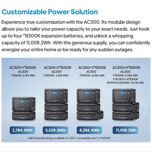 Station d'alimentation portable MPPT AC/<span class=keywords><strong>Solaire</strong></span>/Charge <span class=keywords><strong>Voiture</strong></span> 2.7648KWh avec PD Type C, Batterie pour Générateur AC300, Utilisation Domestique et Extérieure - Product Image 6