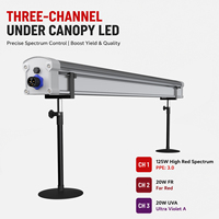 3-kanaals aluminium LED kweeklamp met kap 165W |   Hoogrood 125W + Verrood 20W + UVA 20W |   Onafhankelijke dimbare plantenkweekinstallatie