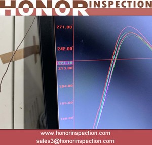 Servicio de Inspección de comercio electrónico, servicio de control de calidad - Product Image 4