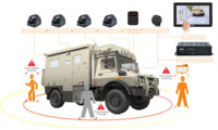 360 Degrés Camion Bus 2D 3D Panoramique Vue D'oiseau Système De Caméra De Recul Avm Around View Monitor pour Vans Campers RV