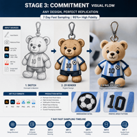 Porte-clés Maillot de Foot en Peluche Personnalisé pour Acheteurs B2B – Personnalisation OEM/ODM, Échantillonnage Rapide, Vente en Gros Mondiale – Football en Peluche Européen 2028