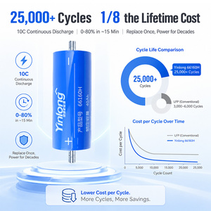Batterie cylindrique Yinlong LTO 2.3V de qualité A, décharge pulsée 9C pour système audio <span class=keywords><strong>professionnel</strong></span> de voiture SPL et basses. - Product Image 2