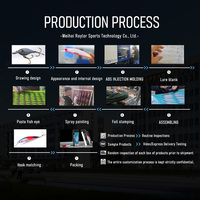 Nouvelle conception Raylor 45mm 5.5g/55mm 8.4g Leurre Minnow flottant et coulant non peint, vierge, pour la pêche en eau douce, yeux lumineux